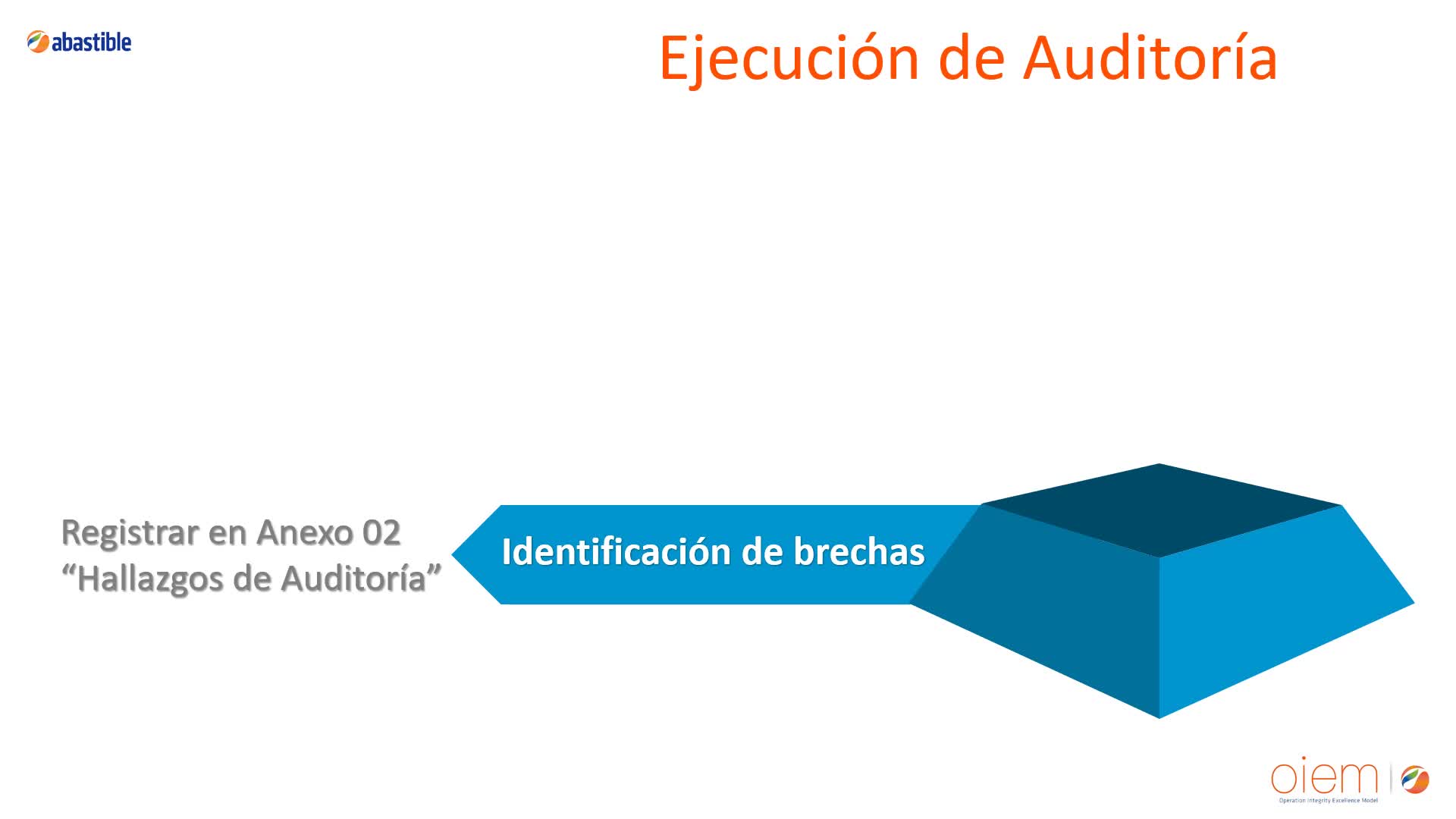 PC 8 Estándares de la Industria