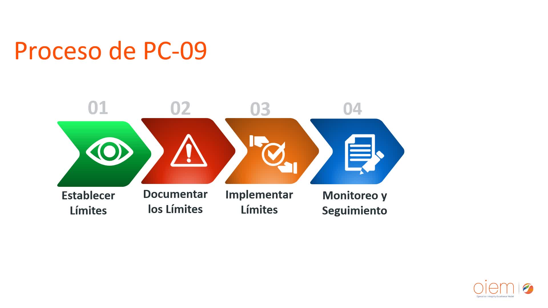 PC 9 Limites de Seguridad de Diseño