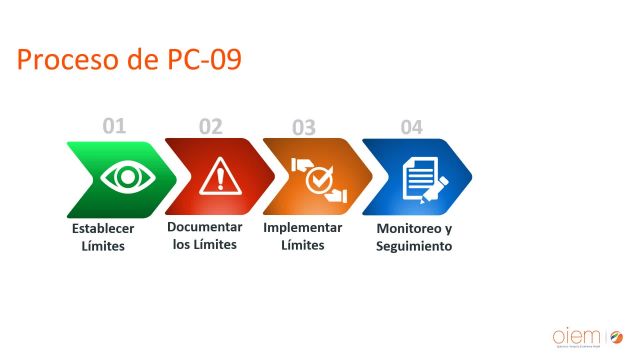 PC 9 Limites de Seguridad de Diseño