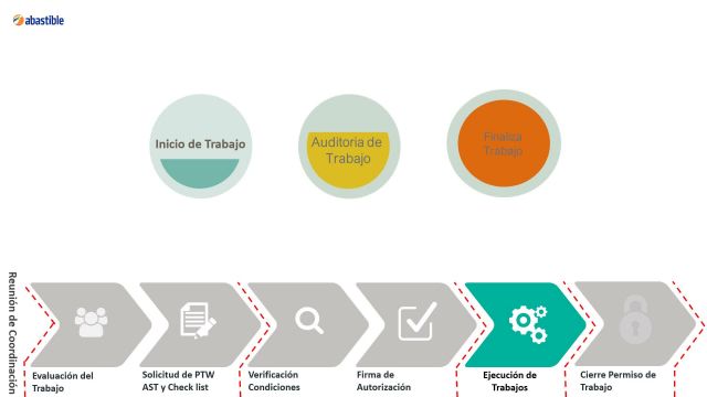 PC 07 Sistemas de Permisos de Trabajo