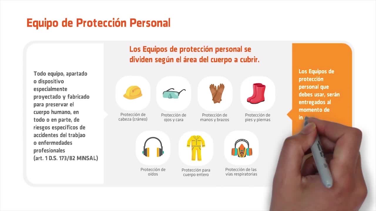 Inducción en Prevención de Riesgos de Abastible