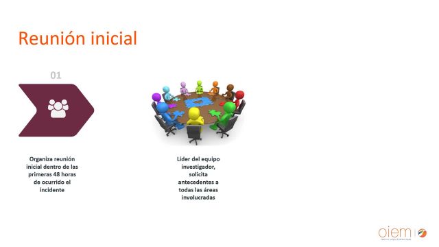 PC20 Investigación de Incidentes