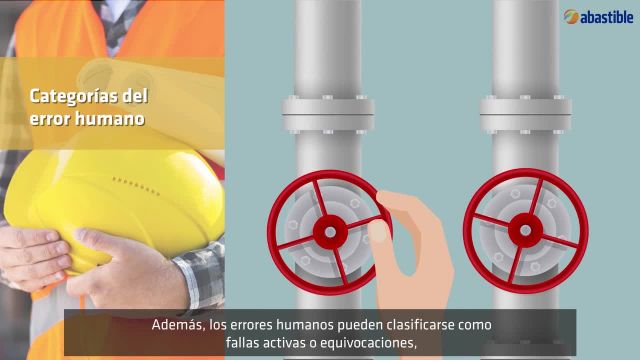 Prevención y Mitigación del Error Humano