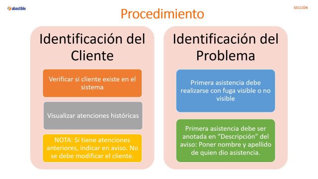 Atención telefónica - Primera asistencia