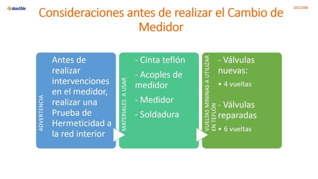 Cambio De Medidor Realización De Soldadura