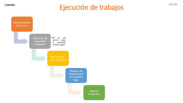 Mantención de Instalaciones: Instalación de Canastillo, Reja Perimetral y Desmalezado