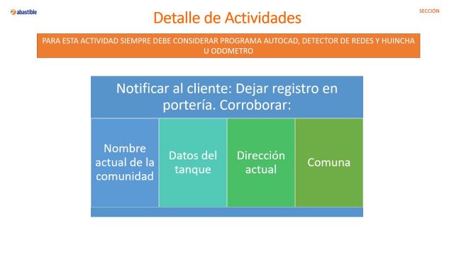 Detección de Redes, Planos As Built, Instalación de Placas de Advertencia e Instalación de Vainas