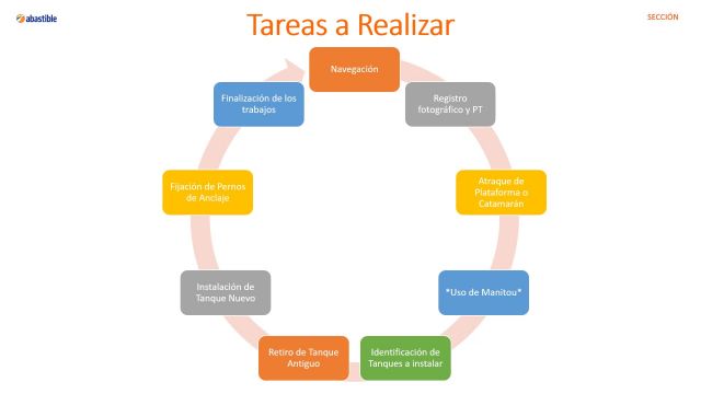 Mantenimiento Plataforma o Catamarán