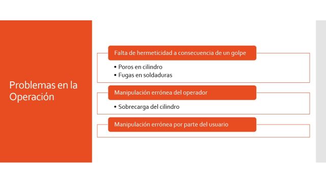 Modulo 1_ Inspección de cilindros de 5, 11 y 15 kg