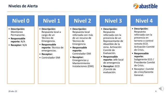 Plan de Crisis Operacional AUDIO