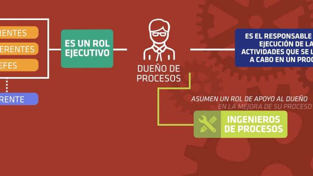 MODULO 5 DUEÑOS DE PROCESOS