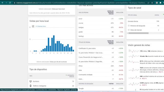 Cecon dashboard menu tablero
