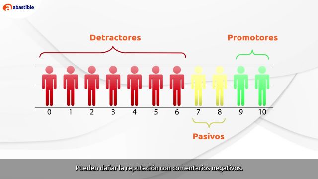 Medición y mejora continua