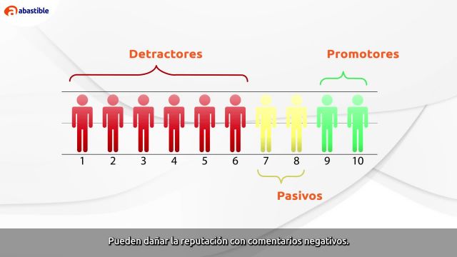 Módulo 6 - Medición y Mejora continua