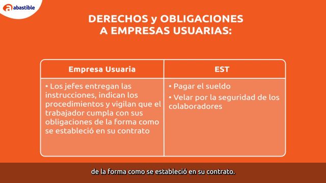 P3 - M2 - 32 -DERECHOS, OBLIGACIONES Y SANCIONES A EMPRESAS USUARIAS